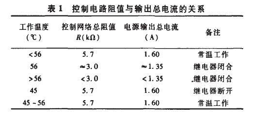 制电路阻值与输出总电流的关系
