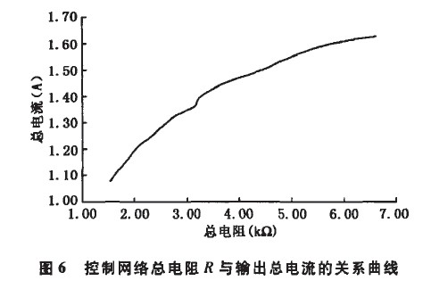 控制网络