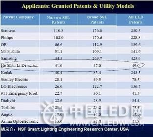 世界行业排名_世界排名前100的大学(2)