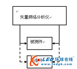 网络分析仪测天线S参数应用实例
