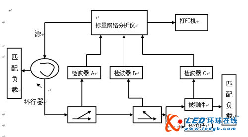 网络分析仪测天线S参数应用实例