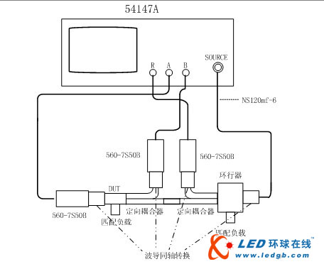 网络分析仪测天线S参数应用实例