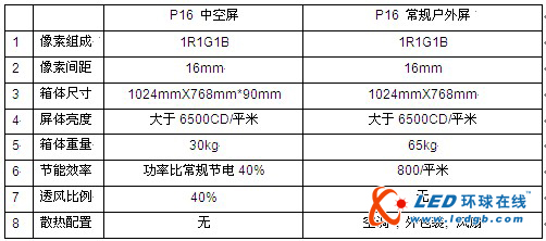 齐普光电拒绝“屏”凡 推出会“呼吸”的广告屏