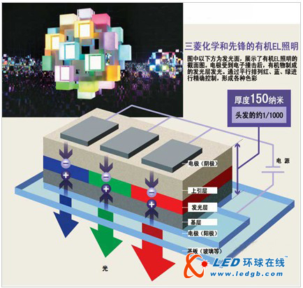 OLED照明：跳出照明光源“点”的束缚