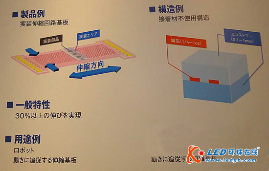 日本Mectron试制出可伸缩的柔性基板