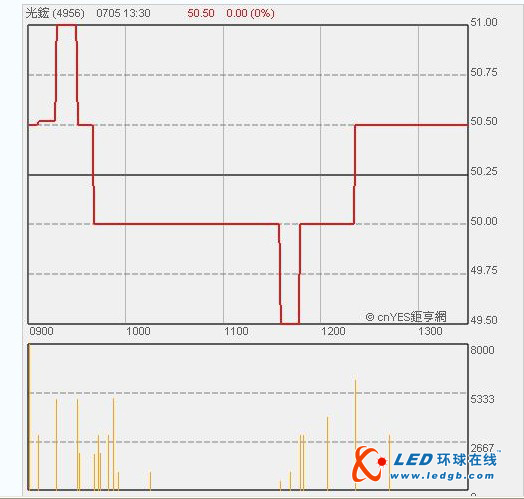 可成旗下小金鸡光鋐科技 通过上市审议