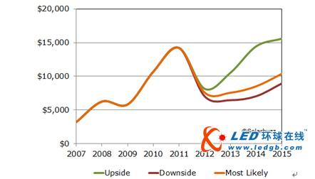 光伏设备订单骤降 二线电池厂商重新洗牌