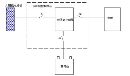 充放电控制器的基本原理