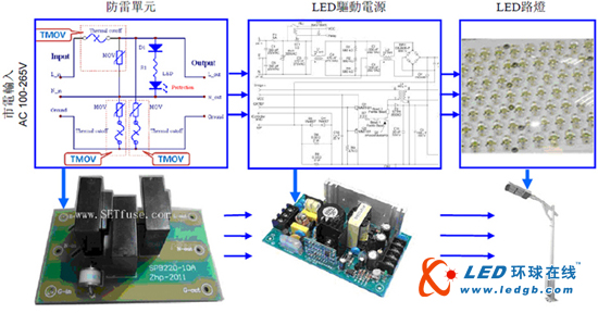 LED路灯电源之防雷攻略与防雷击电路设计方案