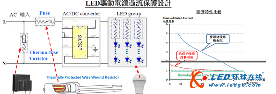 LED路灯电源之防雷攻略与防雷击电路设计方案