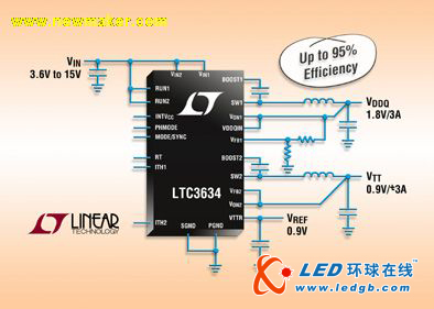 Linear推出同步降压型稳压器LTC3634应用于DDR存储器供电