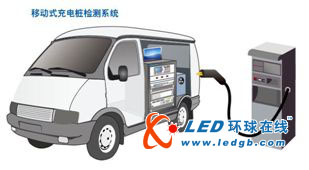 最具竞争力的新能源测试系统解决方案