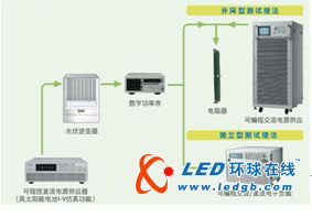 最具竞争力的新能源测试系统解决方案