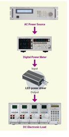 最具竞争力的新能源测试系统解决方案