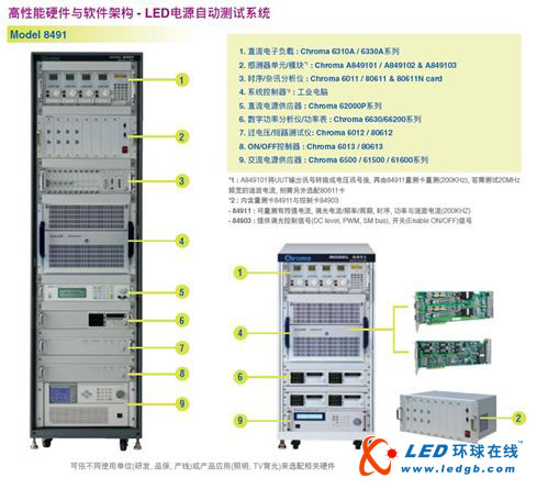 最具竞争力的新能源测试系统解决方案