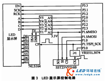 基于单片机的LED显示屏控制系统设计