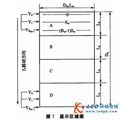 基于单片机的LED显示屏控制系统设计