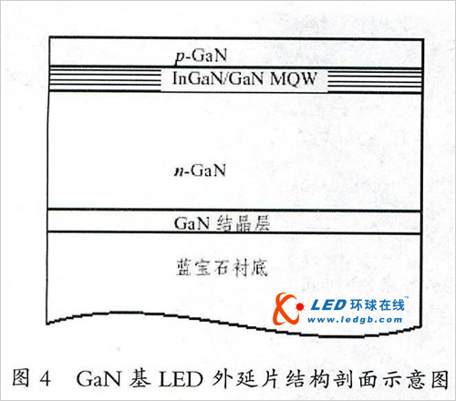 蓝绿光LED芯片技术发展历程及展望