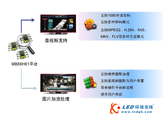 富士通与茁壮网络合力推动高清整转