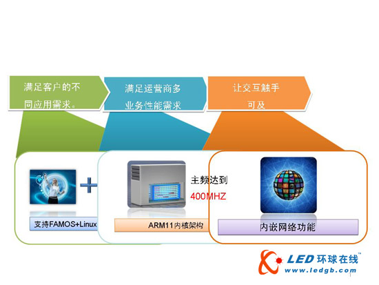 富士通与茁壮网络合力推动高清整转
