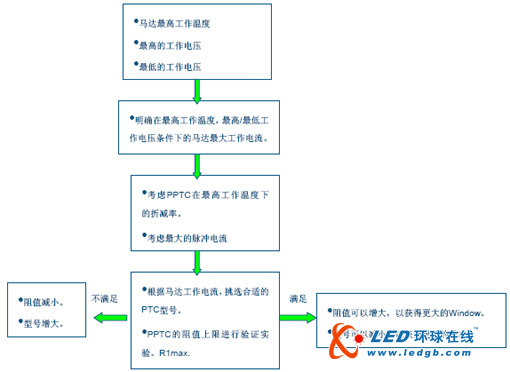 详解小家电中的马达堵转保护问题
