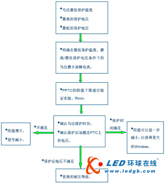 详解小家电中的马达堵转保护问题