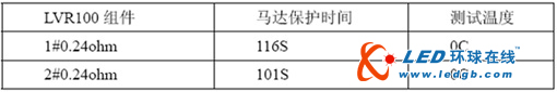 详解小家电中的马达堵转保护问题