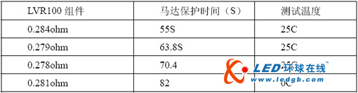 详解小家电中的马达堵转保护问题