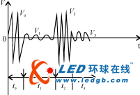 荧光灯阴极预热方式比较:智能PTC热敏电阻与PTCR
