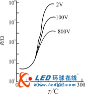 荧光灯阴极预热方式比较:智能PTC热敏电阻与PTCR
