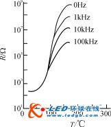 荧光灯阴极预热方式比较:智能PTC热敏电阻与PTCR