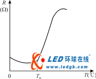 荧光灯阴极预热方式比较:智能PTC热敏电阻与PTCR