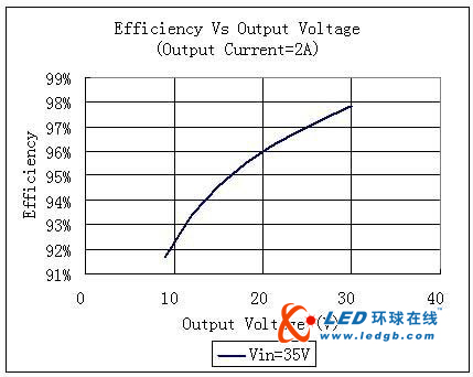 全面解释LED调光技术