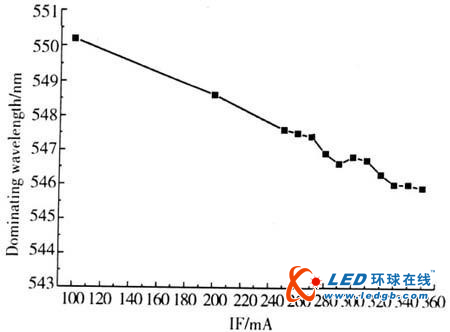 全面解释LED调光技术
