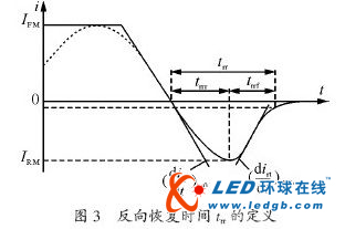 讨论高频电镀在用快恢复整流二极管上的开发研制