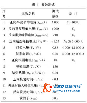 讨论高频电镀在用快恢复整流二极管上的开发研制