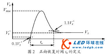 讨论高频电镀在用快恢复整流二极管上的开发研制