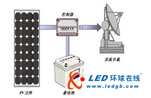 一种太阳能LED草坪灯照明设计思路全解