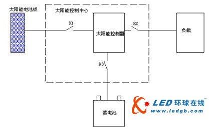 一种太阳能LED草坪灯照明设计思路全解