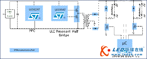 街道照明平台的数字LED驱动器设计分析及解决方案