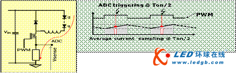 街道照明平台的数字LED驱动器设计分析及解决方案