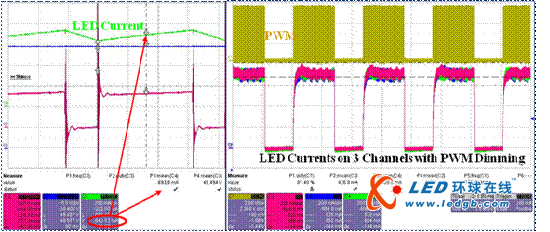 街道照明平台的数字LED驱动器设计分析及解决方案