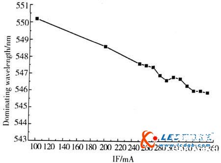 全面解释LED调光技术