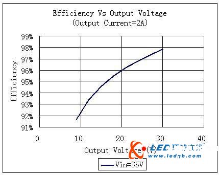 全面解释LED调光技术
