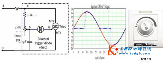 全面解释LED调光技术