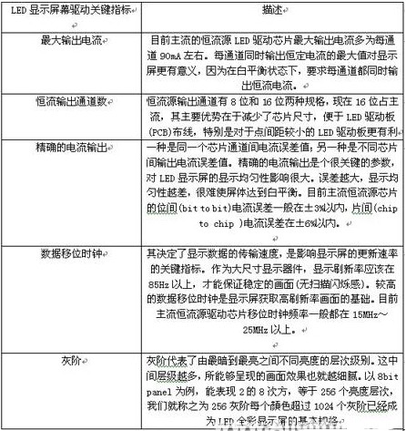 LED电子显示屏系统的基本结构