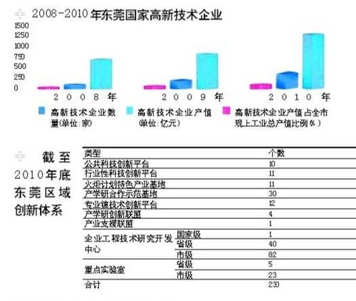 垂直整合LED产业链 圈定八大战略新兴产业