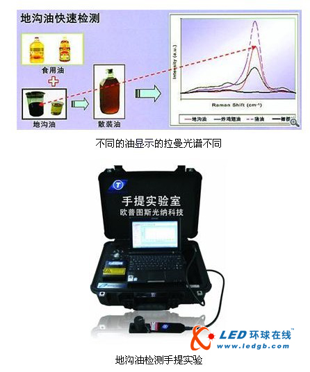 国内首个地沟油手提检测仪 激光拉曼光谱仪