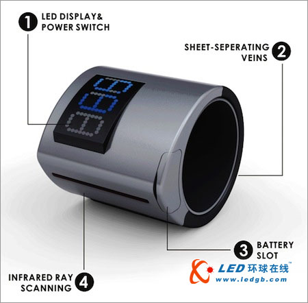 LED屏幕戒指点钞机