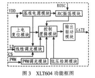XLT604功能框图